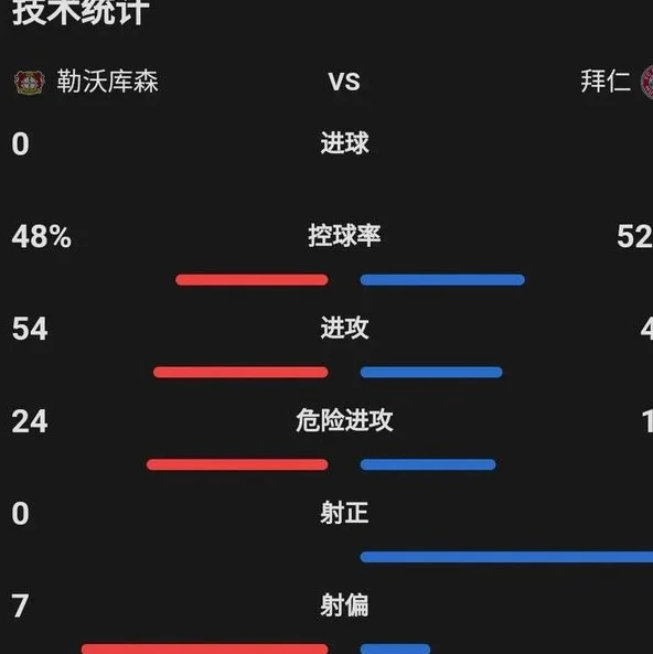 震撼！九亿豪门狂胜死敌，欧冠八强之争愈演愈烈！相关图四