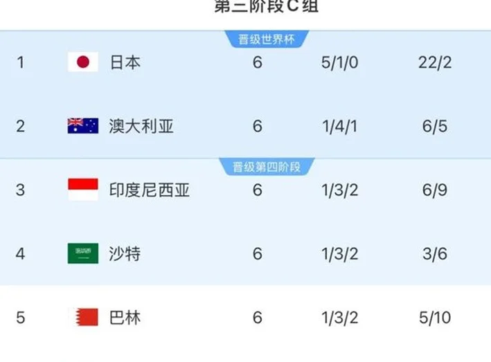 随着塞鸟成功入籍！18强赛国足战沙特：首发11人接近敲定，但一位置还存在变数！相关图三