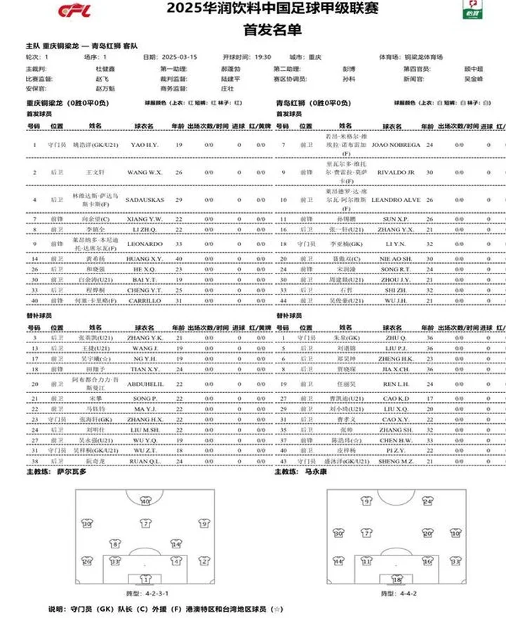 3外援对决！中甲重庆铜梁龙青岛红狮首发出炉，里瓦尔多爱子首秀相关图二