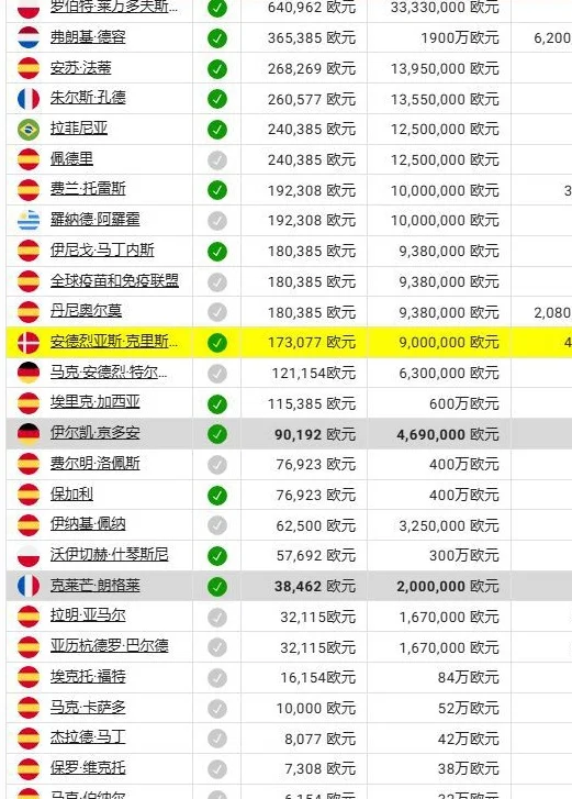 1亿入账！巴萨2大赛季目标完成相关图六