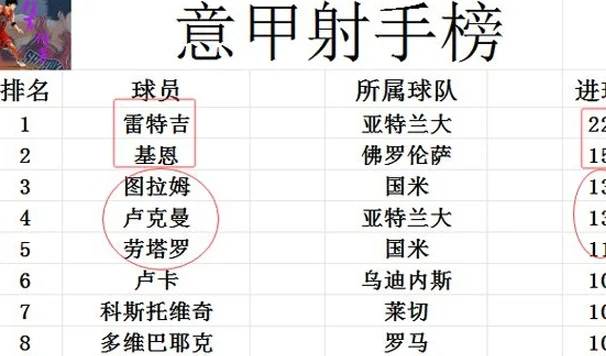 意甲最新积分战报 欧冠强则联赛强！尤文被挤出前4 国米赢争冠战相关图七