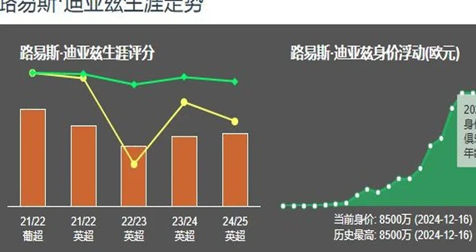 28岁7000万！巴萨豪赌相关图五