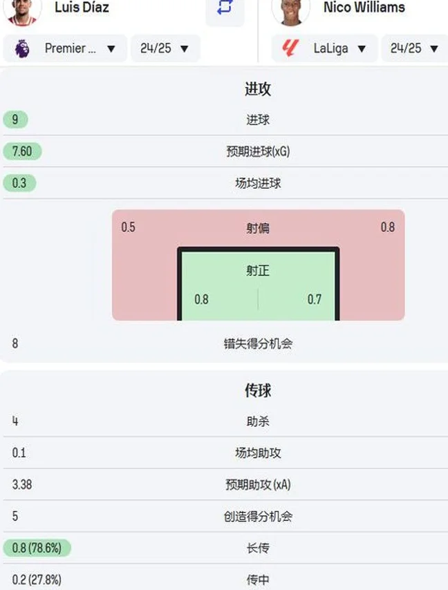 28岁7000万！巴萨豪赌相关图六