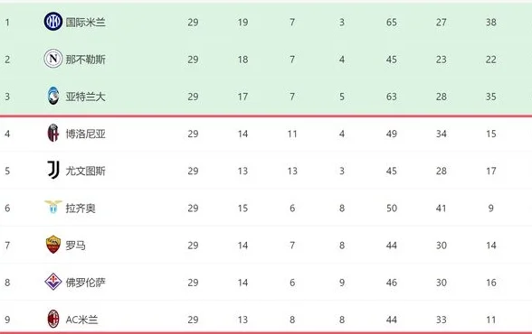 一场0-3！让意甲争四生变：尤文惨败+大黑马进前四，6强差6分相关图五