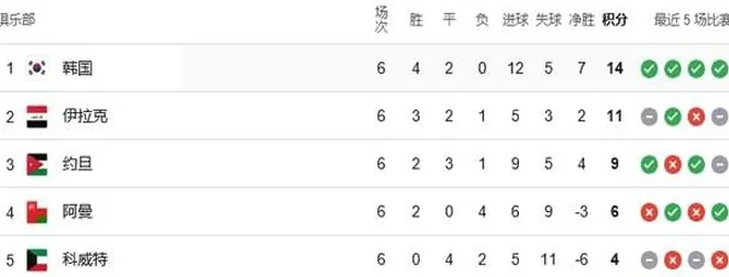 18强赛出线形势：日伊2队16分仍未出线，国足赢3场有望直通世界杯相关图四