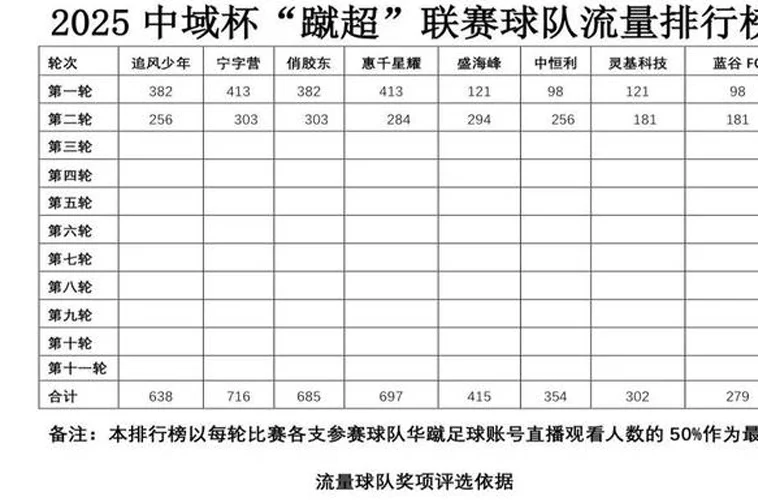 蹴超丨第二轮战报相关图六