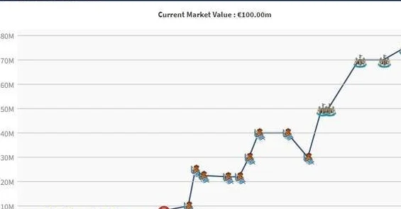 英超第8位亿元巨星诞生！33场轰23球+夺1冠，2大豪门追逐相关图三