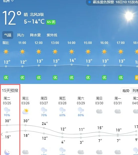 最高30℃！杭州连续升温，国足对阵澳大利亚天气挺给力，或有小雨相关图二