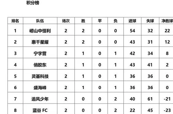 蹴超丨第二轮战报相关图四