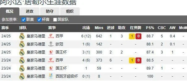 20岁4500万！皇马提出2项交易计划