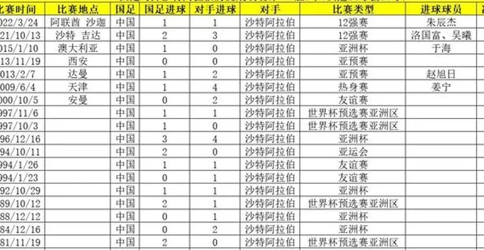 不宜妄自菲薄！国足对沙特原本处于上风，优势被李铁、伊万整没了相关图五