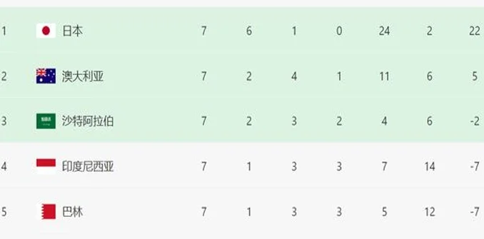 放弃争2？国足输澳大利亚=还有救，条件：双杀印尼+巴林 12分出线