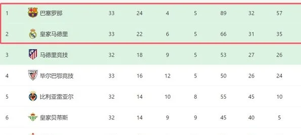 1-0！0-3！豪门悲喜夜：皇马3连胜，国米意杯出局，阿森纳爆冷相关图三
