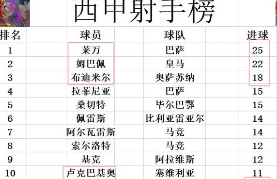 西甲最新积分战报 留住争冠悬念！皇马小胜弱旅 4分之差再追巴萨相关图六