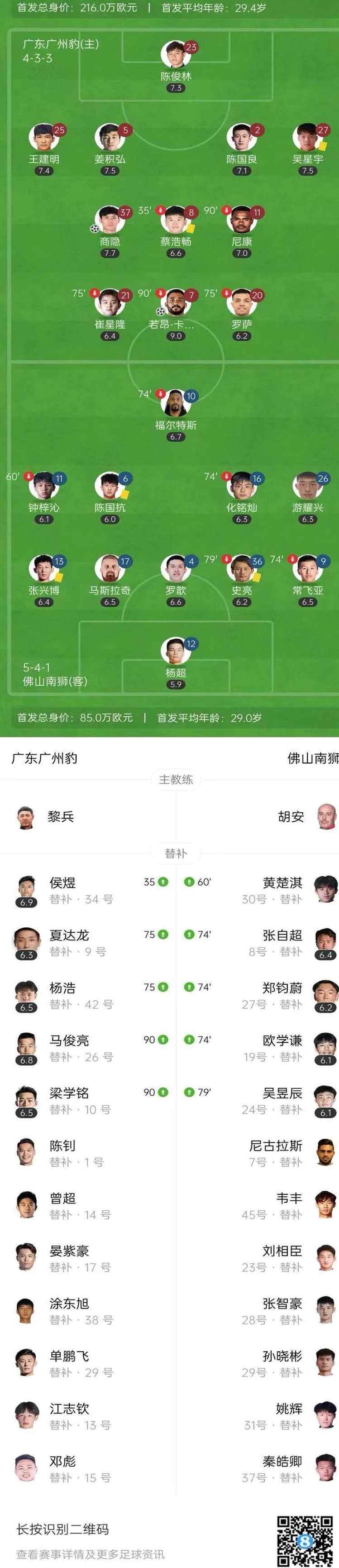 中甲-广东广州豹2-0佛山南狮 若昂-卡洛斯传射建功商隐破门相关图二