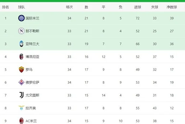 18轮联赛不败！神奇的拉涅利！罗马1-0掀翻国米，积分平意甲第四相关图七
