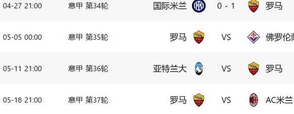 1-1！亚特兰大爆冷：争四6队差6分，罗马后4场全胜或也难进前四相关图五