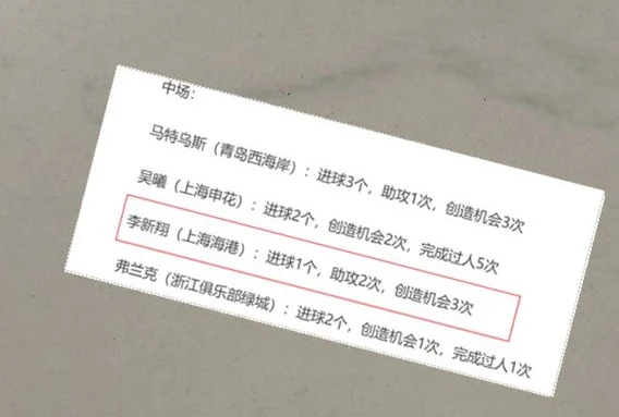 在青岛高光海港李新翔 感觉这几轮比赛好像偃旗息鼓了