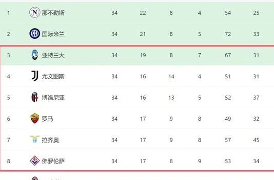 2-2！0-0！意甲争四2强一夜不胜：尤文6天2战黑马，拿6分=进欧冠相关图四