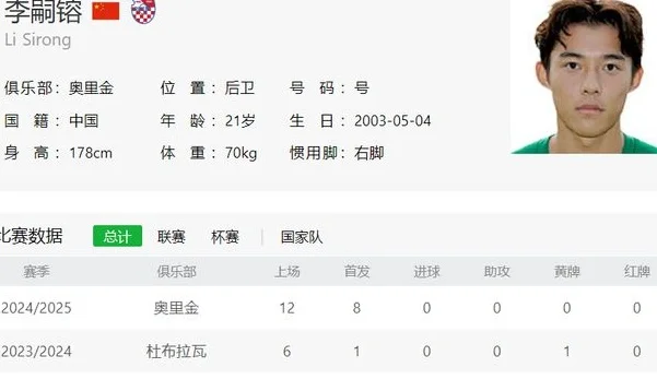 恭喜中国男足！21岁国足名宿之子逆袭，终于踢上欧洲联赛球队主力相关图三