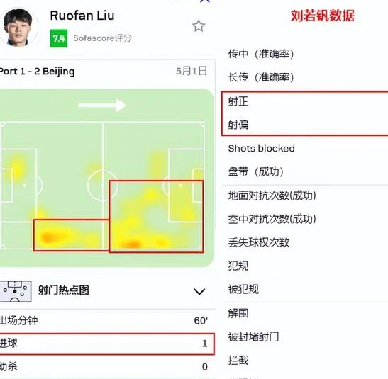 当塞蒂恩学会防守，穆帅如何在上海海港坚持进攻相关图二