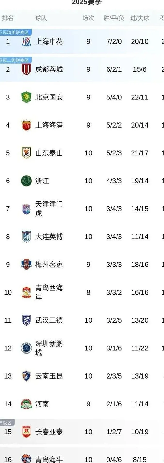 连场逆转！落后的武汉三镇惹不起！相关图四