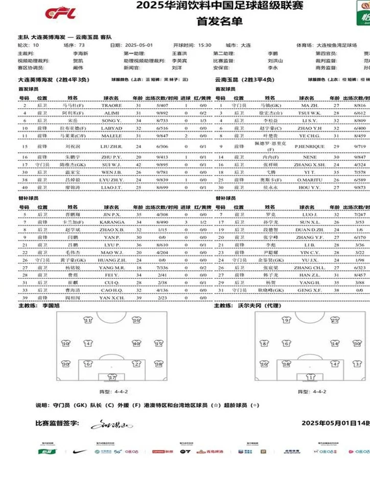 6万人！大连英博3-2云南玉昆，拉布亚德反戈旧主破门，韩子龙首球相关图二