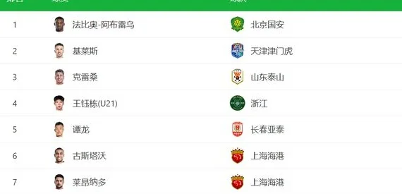 被赞中国亚马尔！国足18岁红星杀疯了，中超首次双响+9场狂轰6球相关图四