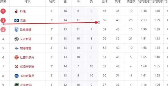 德乙神剧情！汉堡3连败也有希望升级，德乙全体恭送北大王升级