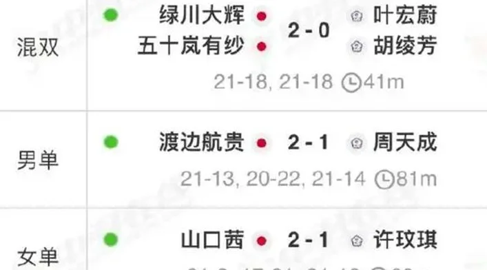 5月2日苏迪曼杯战报，中国队3-0马来西亚，半决赛对手出炉相关图五