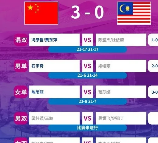 5月2日苏迪曼杯战报，中国队3-0马来西亚，半决赛对手出炉