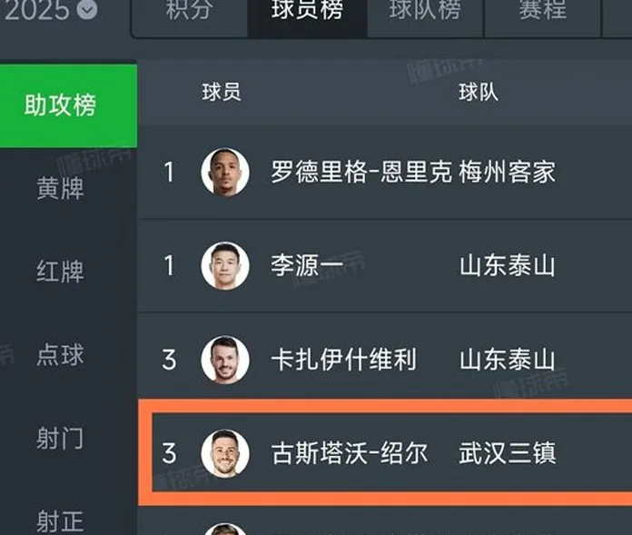 下一个斯坦丘！武汉三镇0元免签外援爆发：近4场独造6球！相关图二