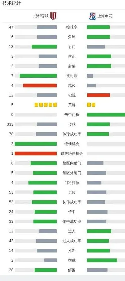 中超天王山之战！申花倒在成都魔鬼主场丢失榜首，斯卢茨基换人遭质疑相关图四