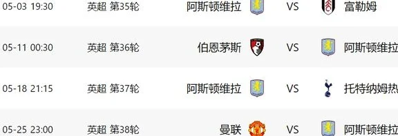 1-0后！英超争五诞生新局面：5队差7分+曼城领跑，维拉切尔西难了相关图七
