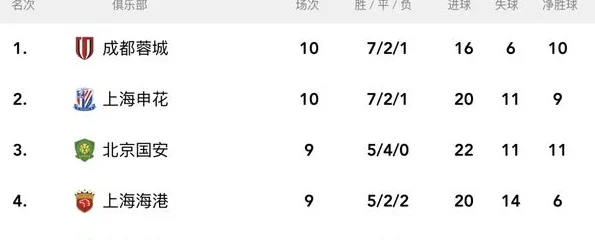 最难的一道坎！中超5霸：谁先跨过去，就是冠军