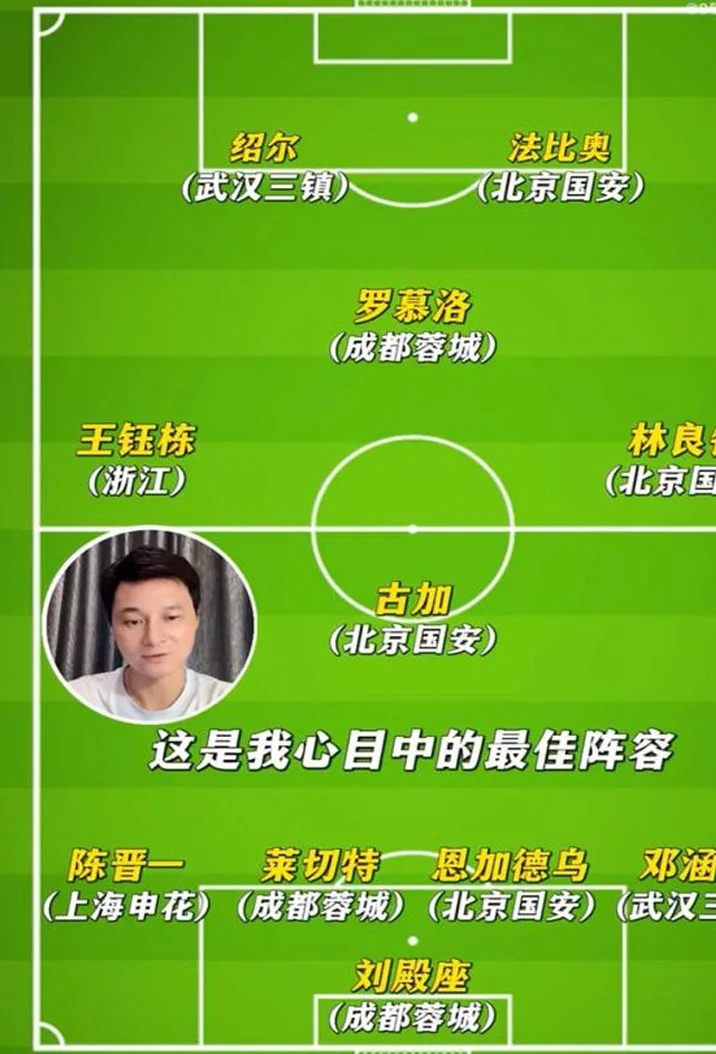 李毅评选6-10轮中超最佳阵：国安4人，成都3人且为最佳球队