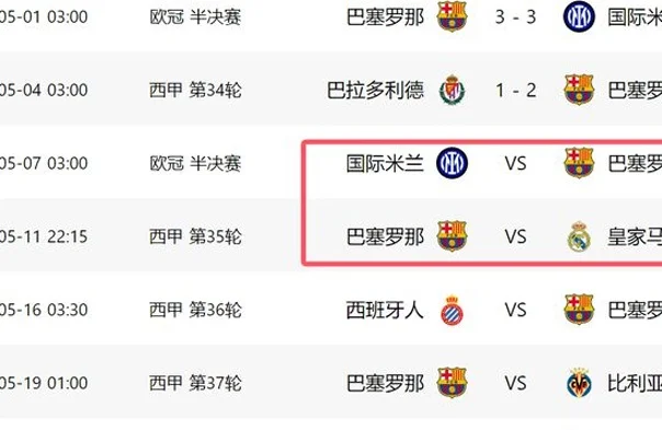 2-1后！巴萨战国米+皇马，4天定赛季成败：1胜1平或拿欧冠西甲2冠相关图五