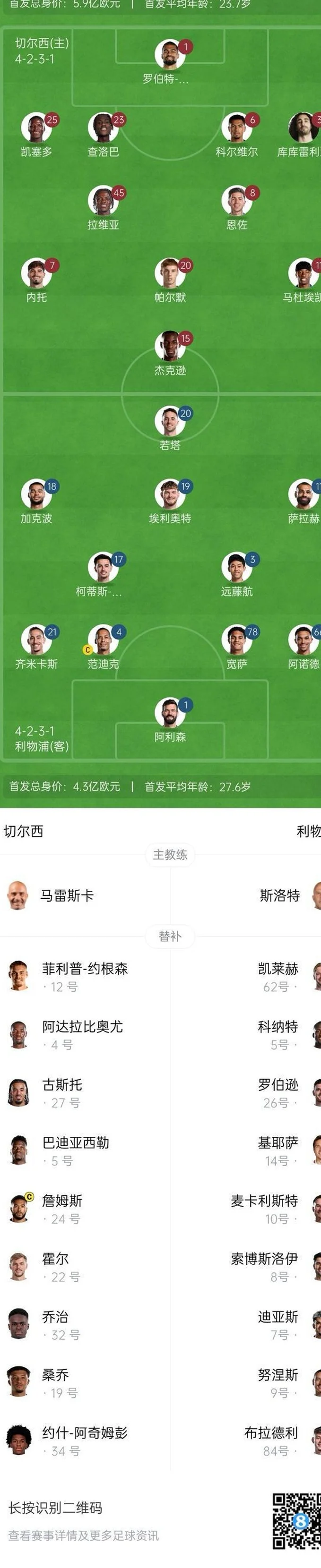 切尔西vs利物浦首发：帕尔默PK萨拉赫！恩佐先发，基耶萨替补相关图二