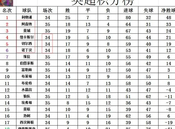 英超最新积分战报 欧冠不要？阿森纳全力只为和曼城争2 却还输了相关图五