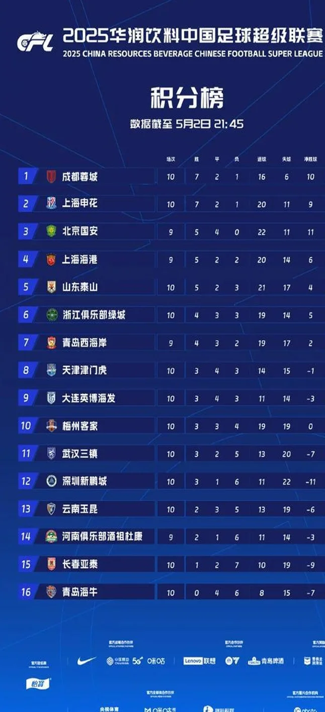 下课声震耳欲聋，这三轮是崔康熙最后机会？相关图二