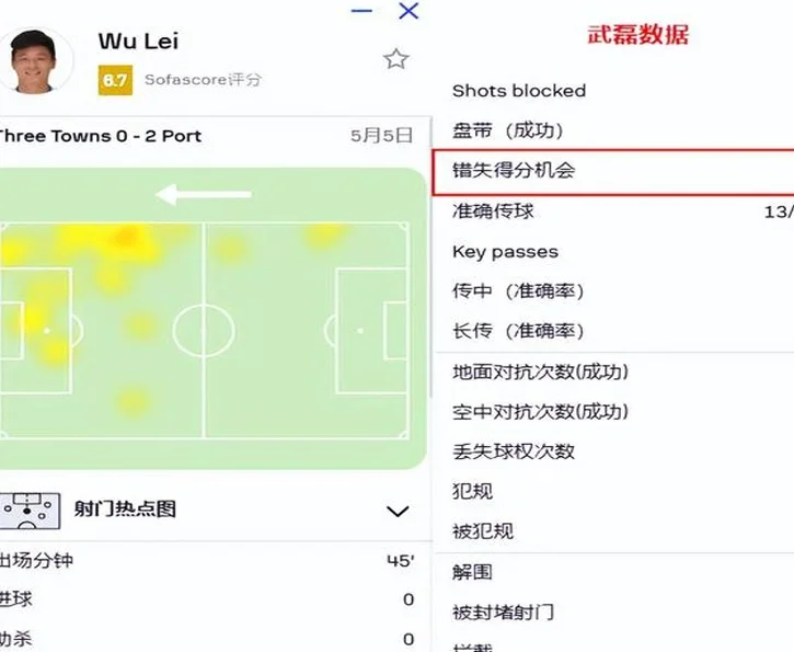 上海海港赢球却有一难题，谁能在锋线顶开空间相关图四