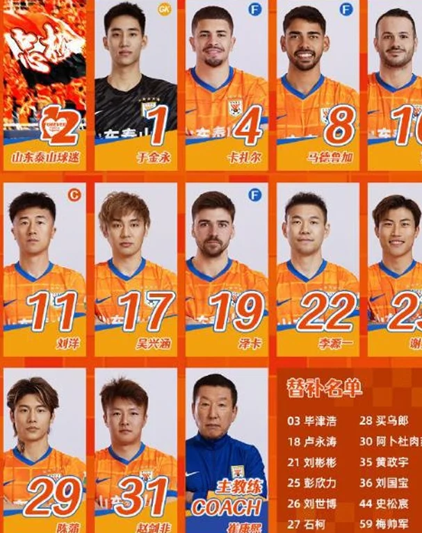 客场对阵云南玉昆，泰山队首发调整5人，于金永赛季第3次亮相