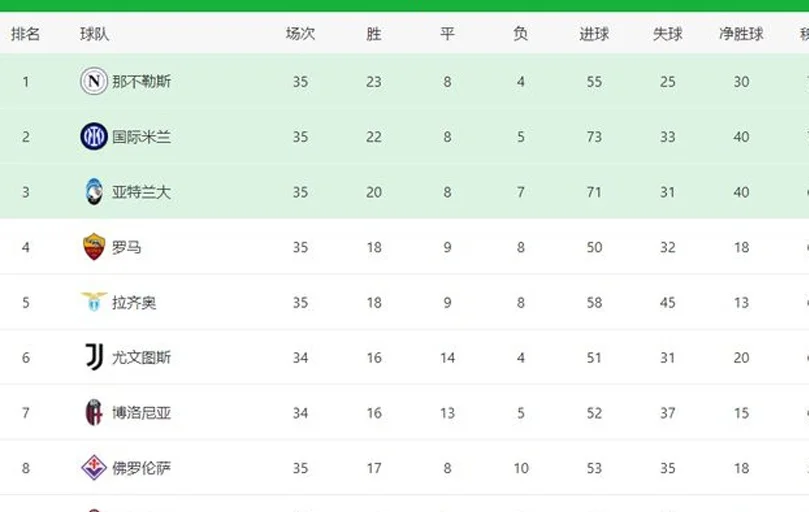 19轮联赛不败！神奇的拉涅利！罗马1-0佛罗伦萨，一夜杀入意甲第4相关图四