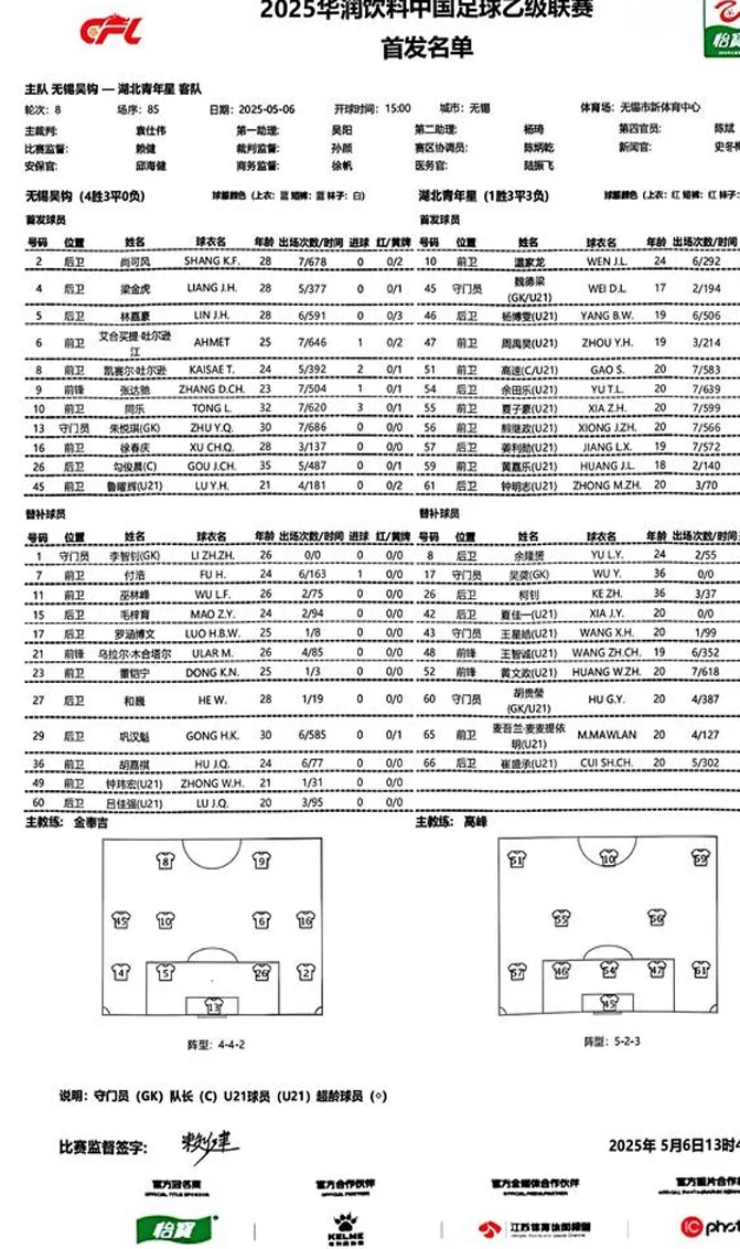 双将建功！无锡吴钩2-0湖北青年星，8战仅丢2球，将与长春榜首战相关图二
