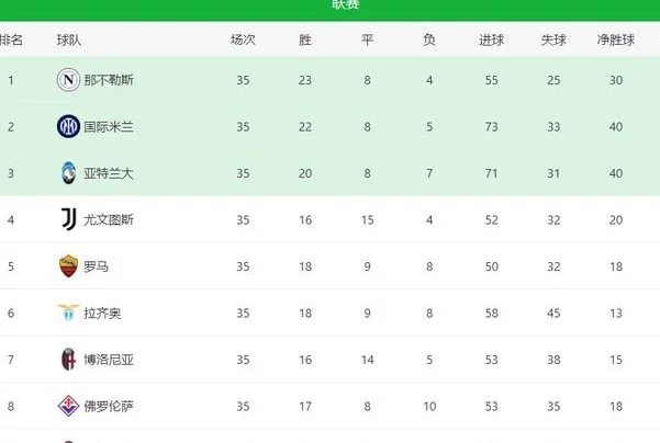 0-1到2-1！孔塞桑神换人，AC米兰2分钟2球，距第四6分，尤文乐了相关图五