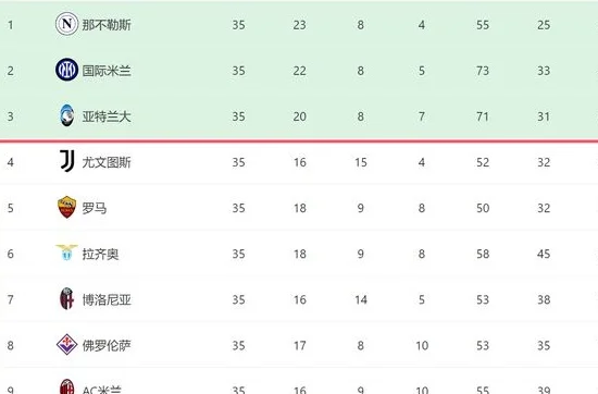 2-1后！AC米兰差前四6分，死磕博洛尼亚+罗马，或帮尤文进欧冠相关图五