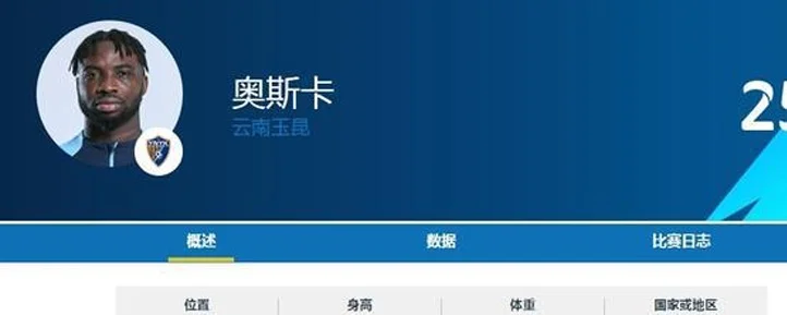 归化进展不如预期般顺利，奥斯卡：随缘吧，现在仍会好好踢球相关图三