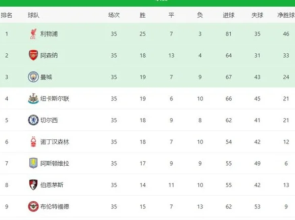 一场1-1，让英超黑马掉队？5轮丢11分跌出前五，瓜迪奥拉欧冠稳了相关图六