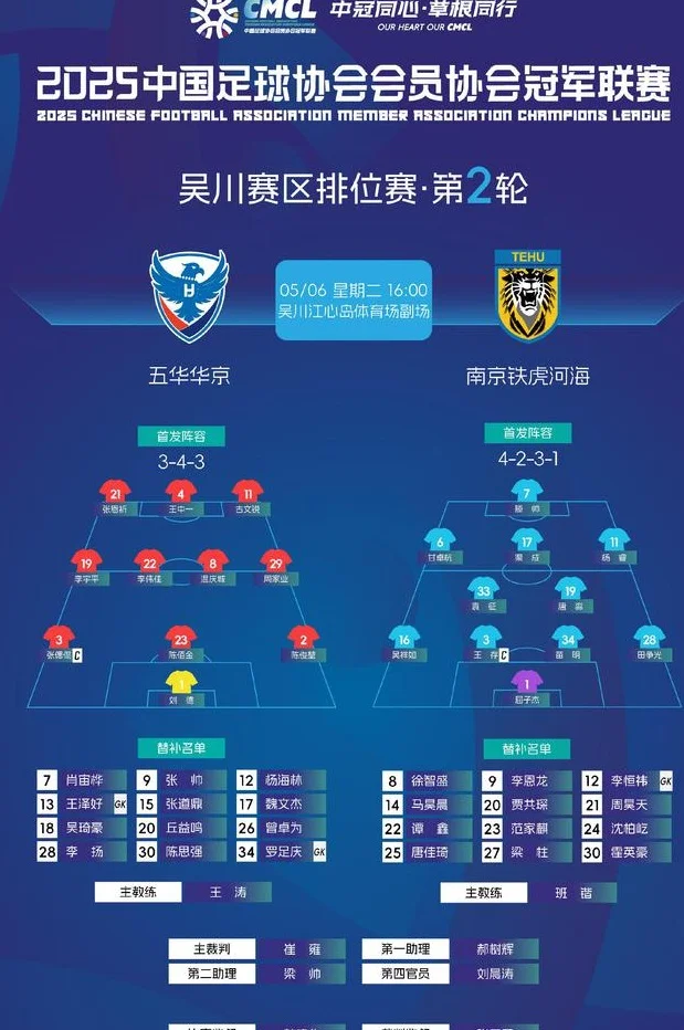 3球完败，五华仍第1，中冠总决赛已产生4席，南京铁虎留住悬念相关图二