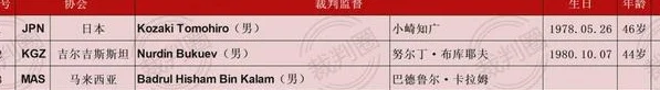 梁庆云、朱欣执裁2025年中国女子五人制亚洲杯相关图六
